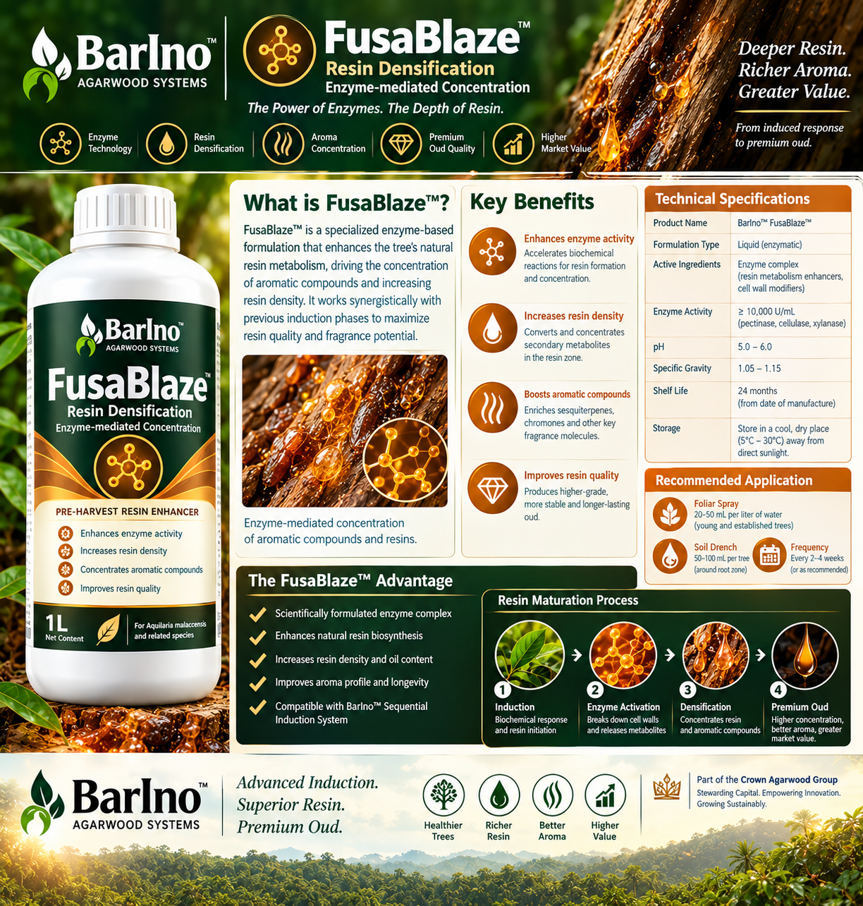 BarIno™ FusaBlaze™