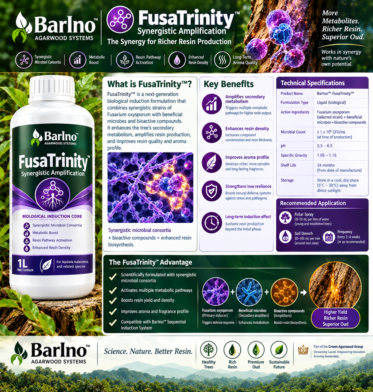 BarIno™ FusaTrinity™